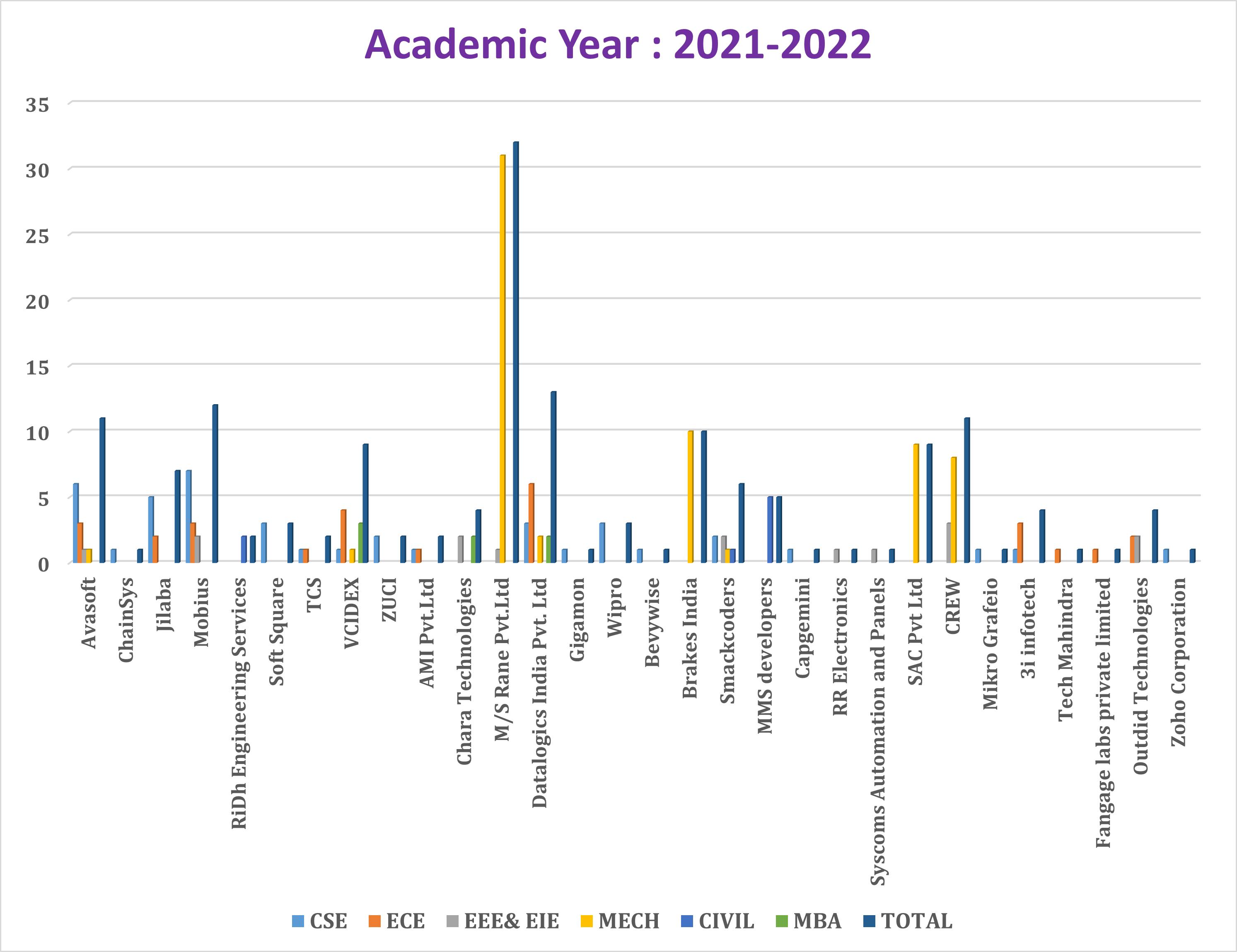 2021-2022